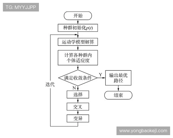 体育赛事直播的超低延时编码算法优化路径